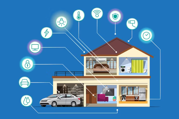 Integrating Smart Home Technology